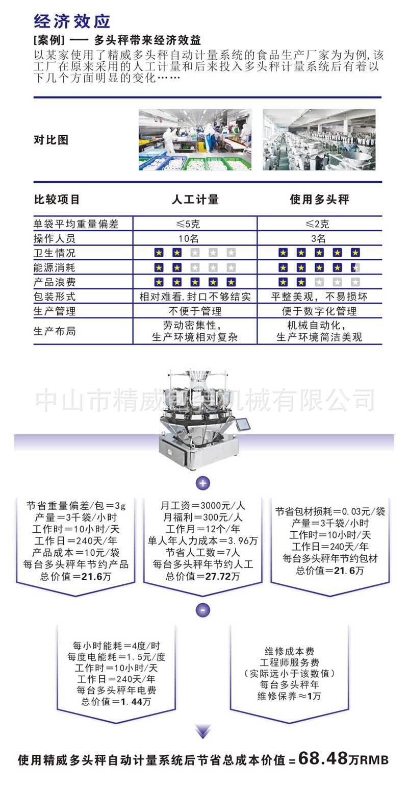 经济效应