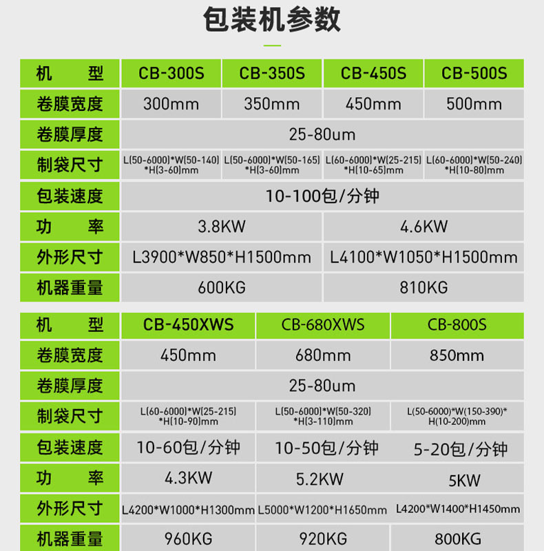 多个包装机参数