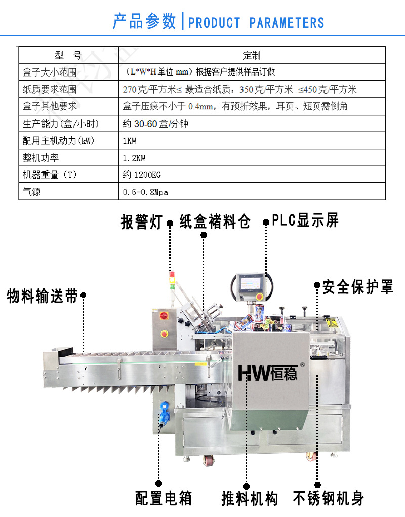 产品参数（插盒）