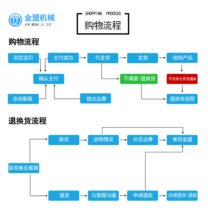 购物流程_02