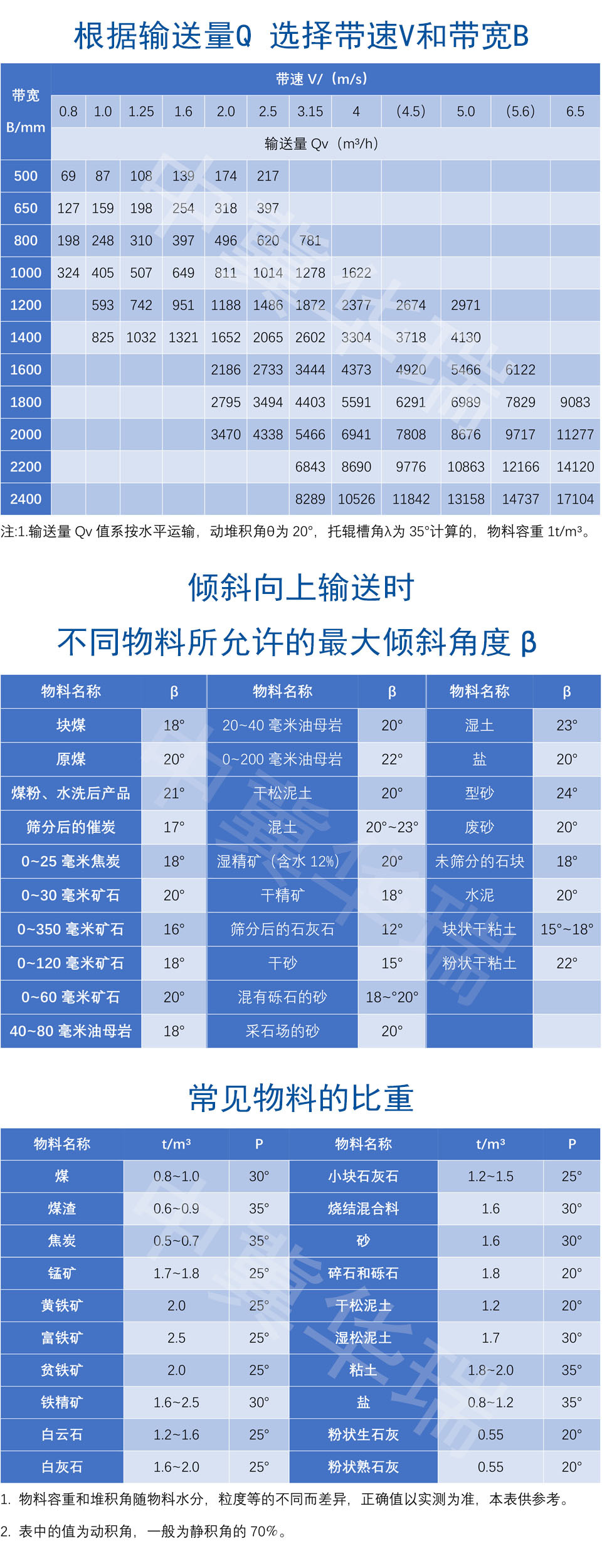 （详情页05）一般带式输送机技术参数.jpg