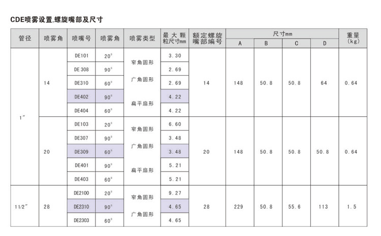 CDE系列喷枪_08.jpg