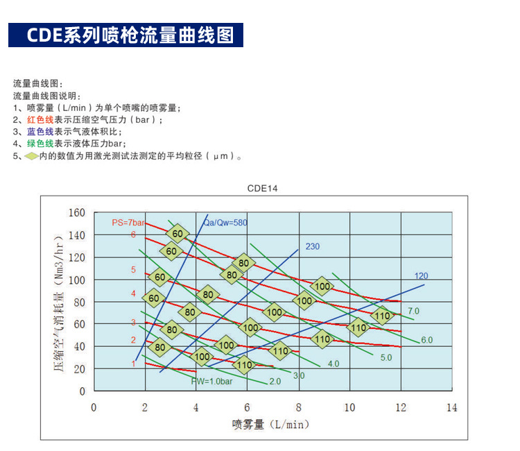 CDE系列喷枪_10.jpg