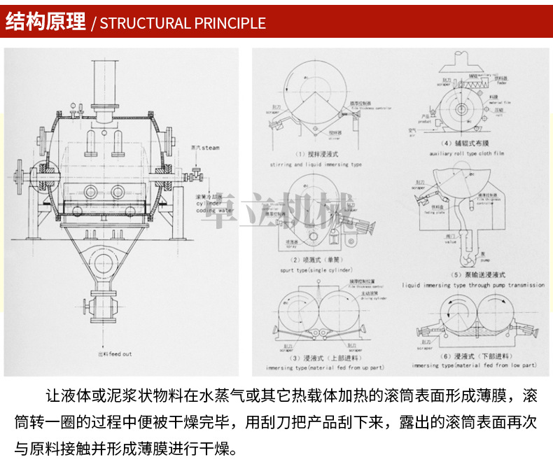 滚筒刮板干燥机_03.jpg