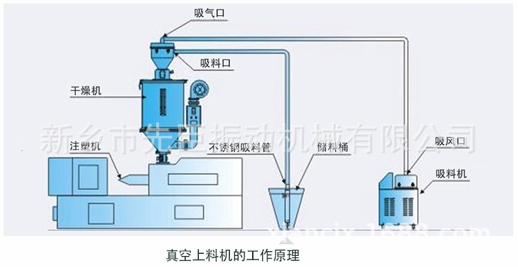 真空上料机详情10月中文_04.jpg