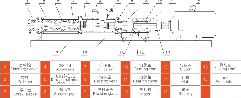 单螺杆泵-结构图