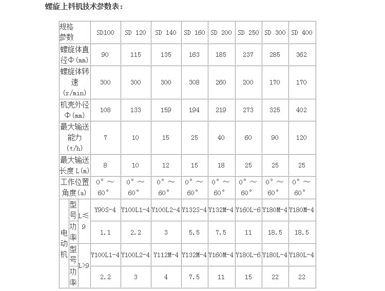 规格参数