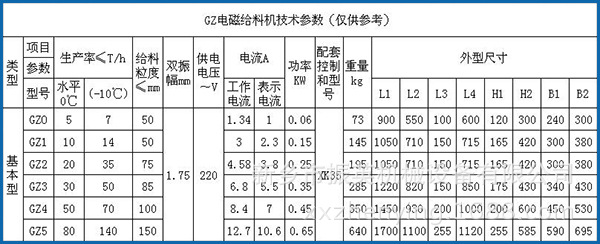 参数