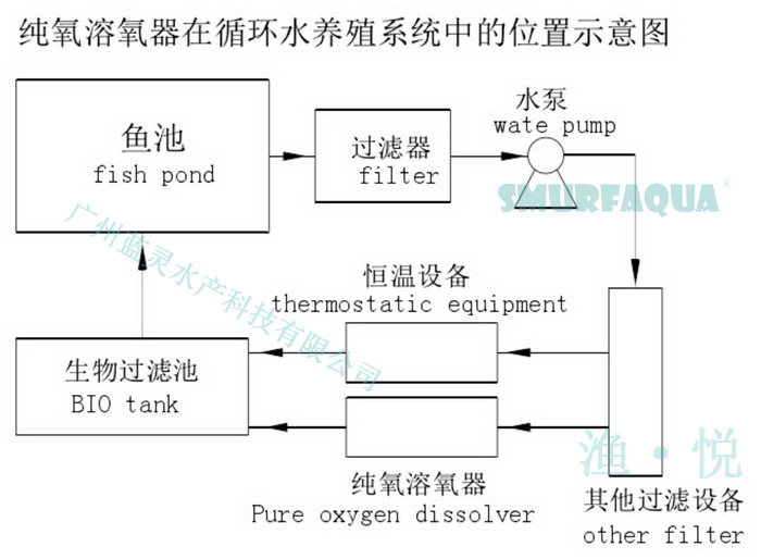 16蓝灵的纯氧溶氧器为何“难产”？1