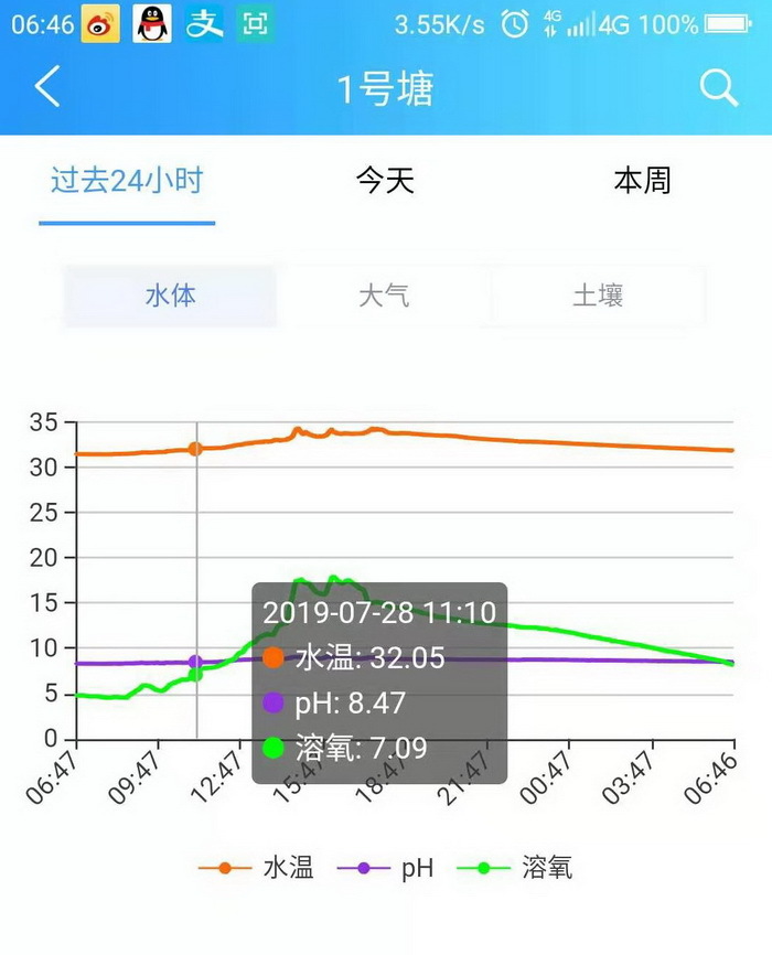 16蓝灵的纯氧溶氧器为何“难产”？2