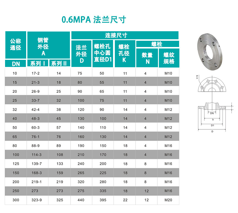 法兰尺寸.jpg