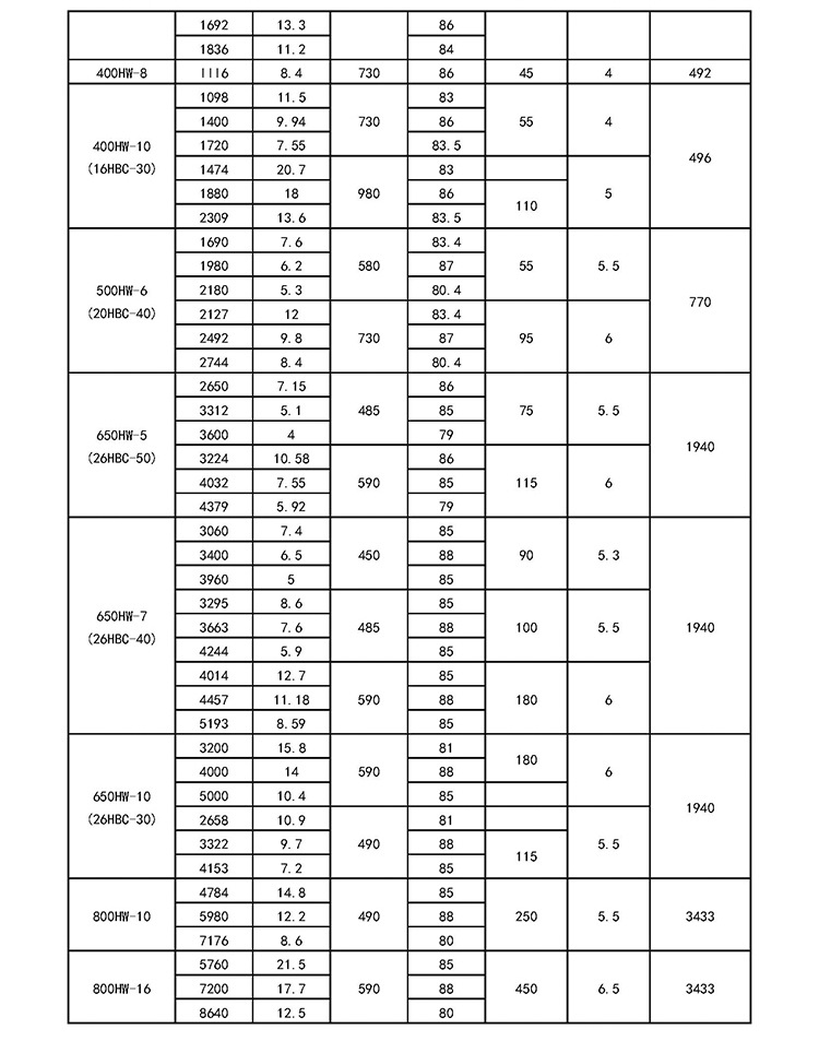 HW型混流泵性能参数_页面_3.jpg