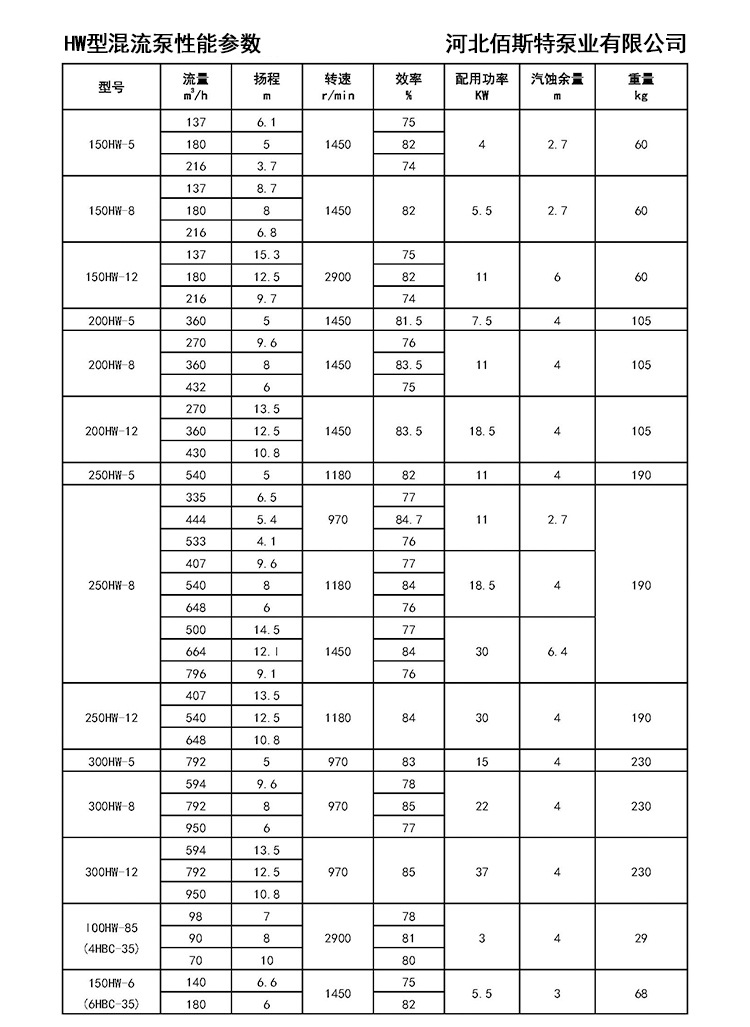 HW型混流泵性能参数_页面_1.jpg