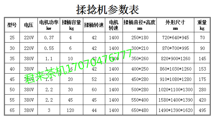 尺寸参数