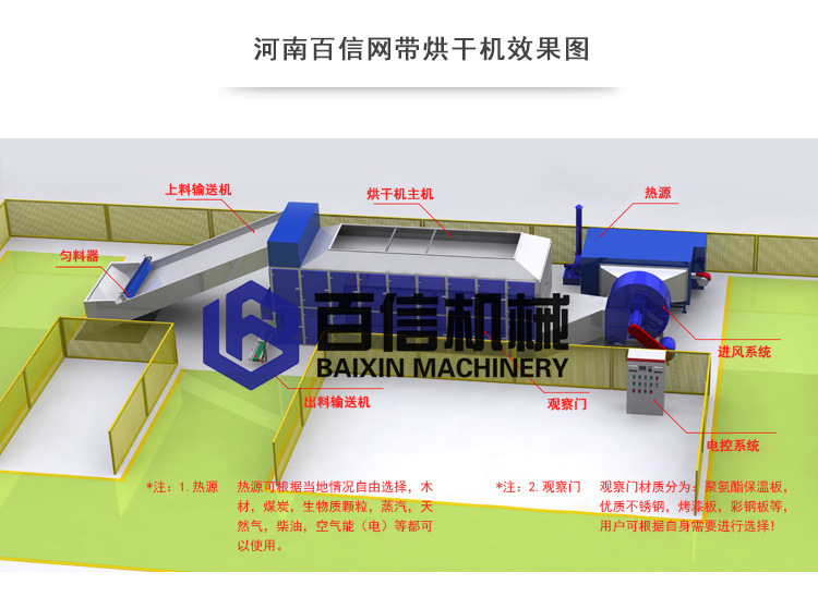 网带烘干机3D摆放图（中文原图）