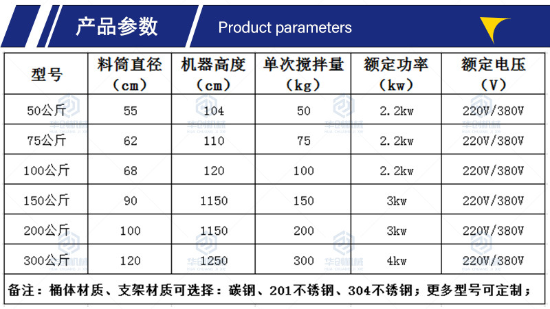 5郑州华创详情产品参数不锈钢平口.jpg