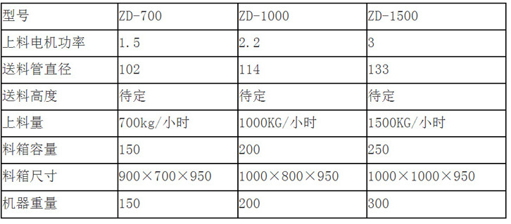 设备参数