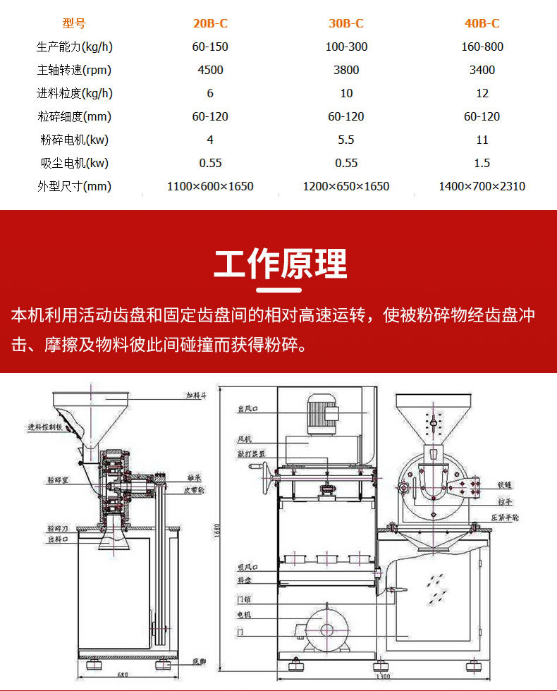 万能粉碎机详情_05