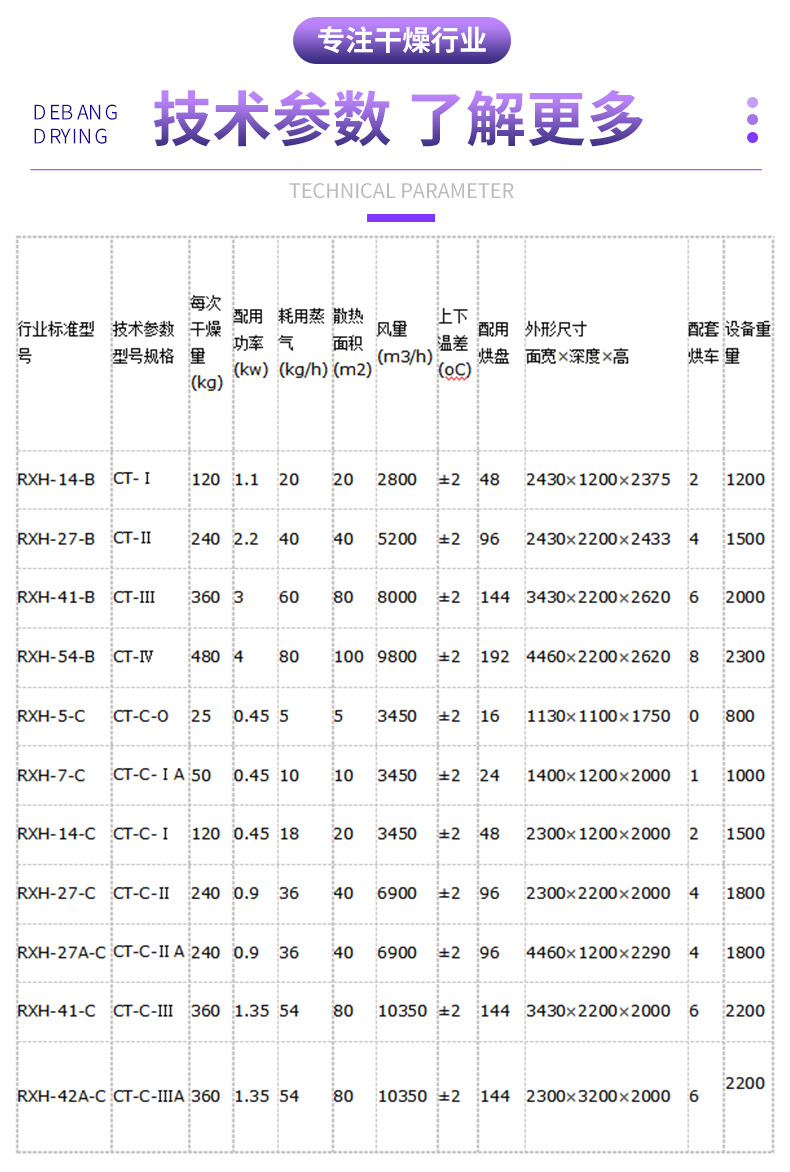 热风循环烘箱