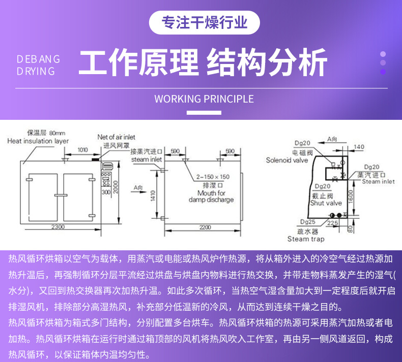 热风循环烘箱