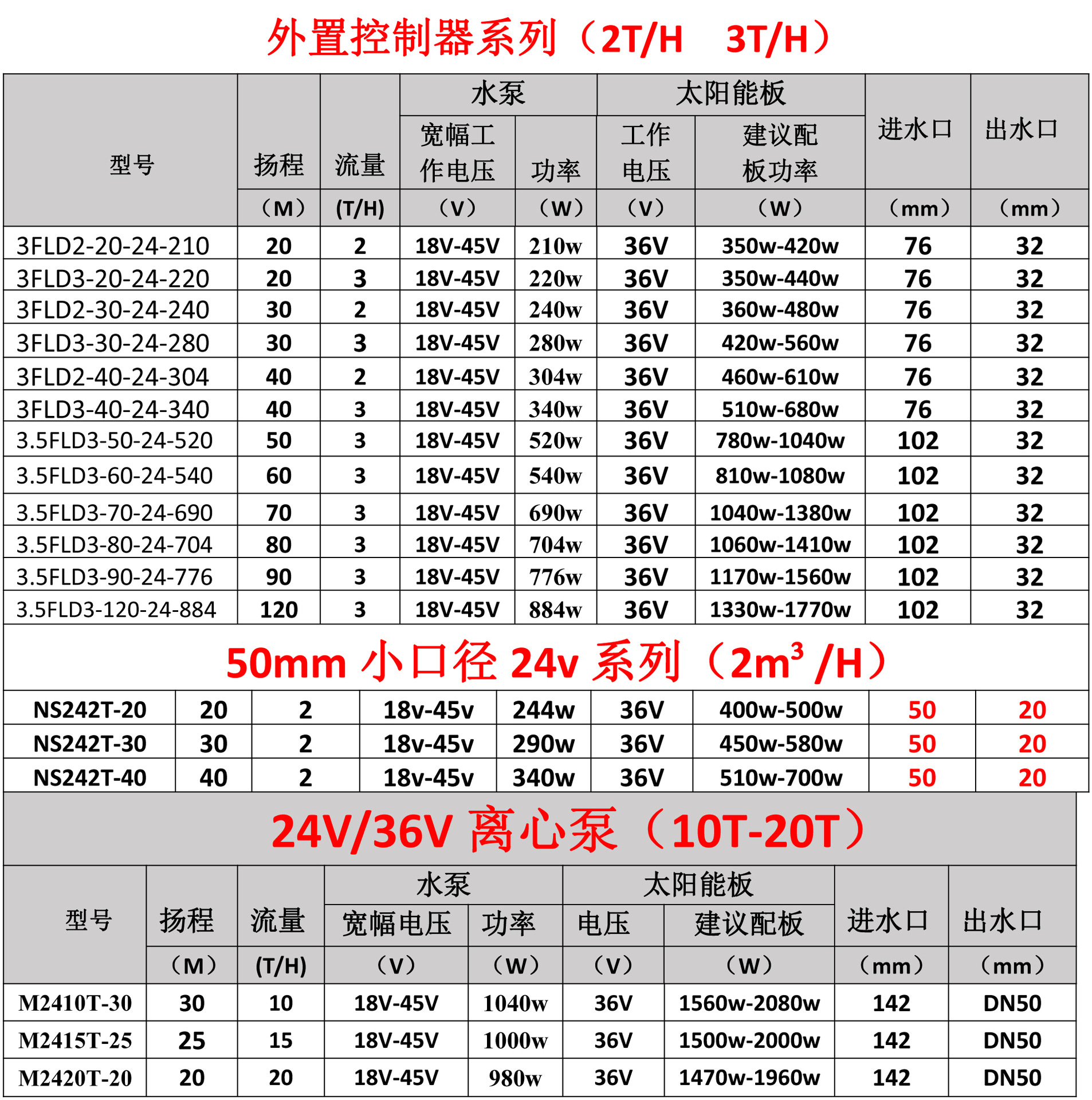 外置控制器