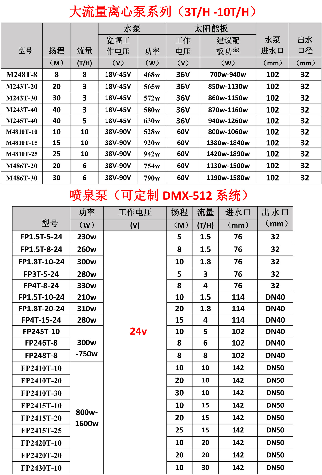 24v型号表格-2