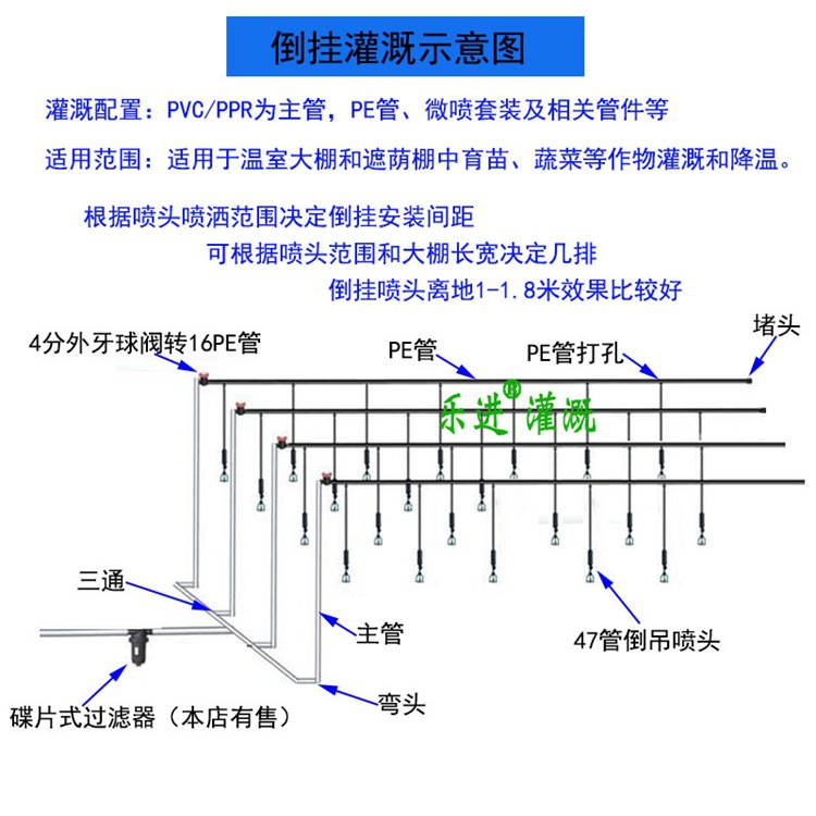 倒挂灌溉示意图