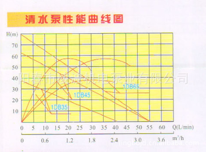 清水泵曲线图35 45 65