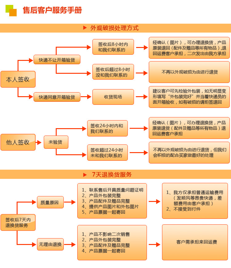 8售后服务手册