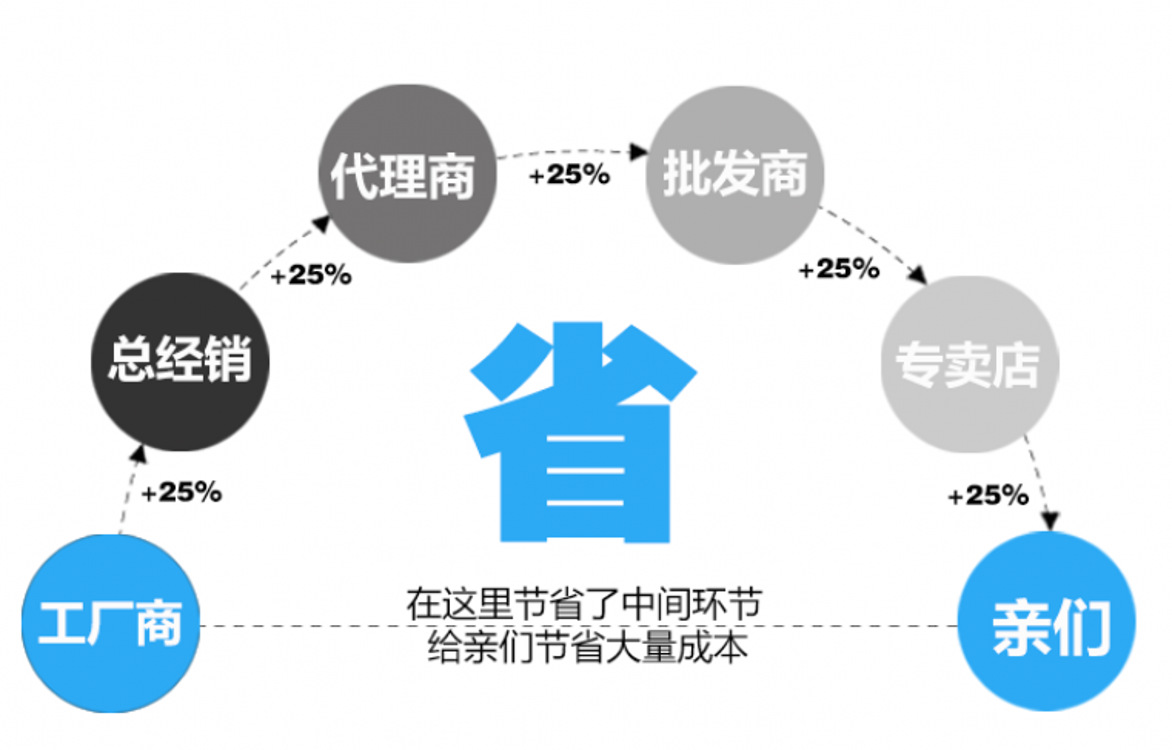 底部图片_conew2750