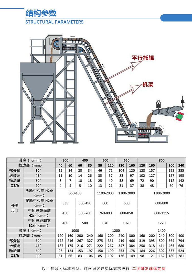 z型大倾角皮带传送机.png