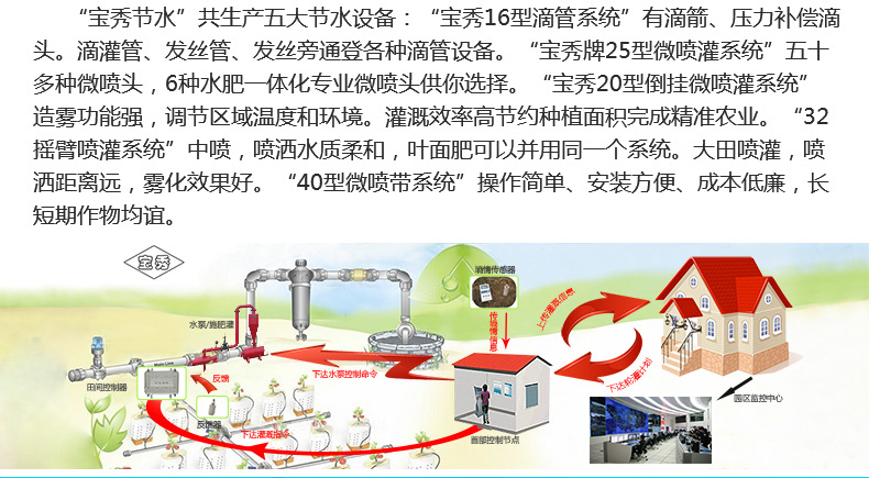 喷带接头集合3