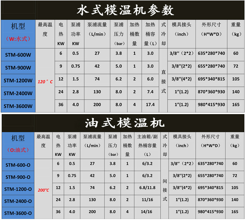 水油式模温机参数.jpg