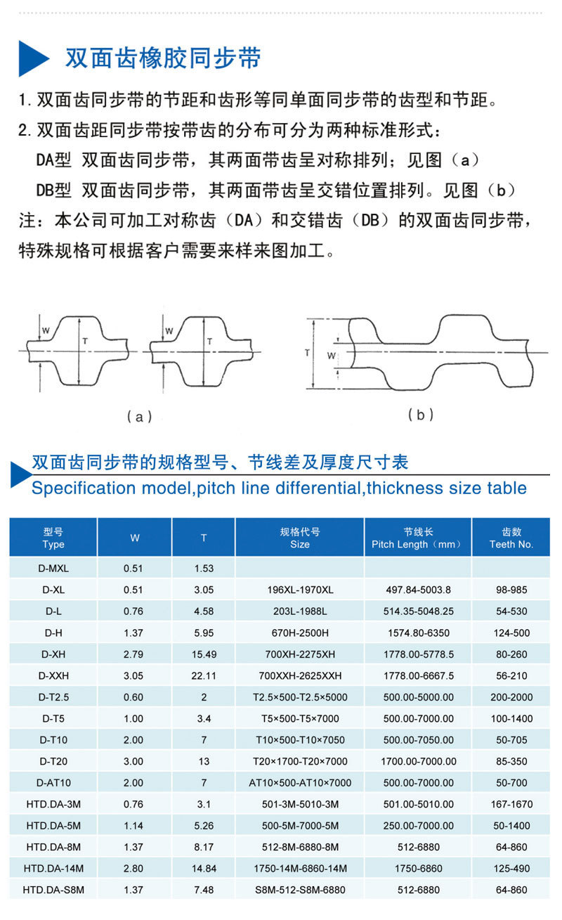 双面齿橡胶带同步带-资料图004