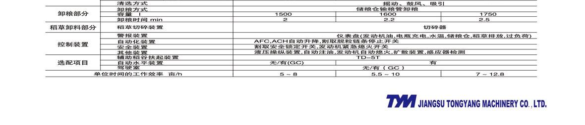 东洋4LBZS-145(C704G)半喂入联合收割机