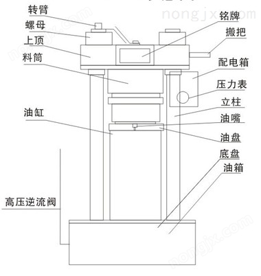 270型液压榨油机外观分析图