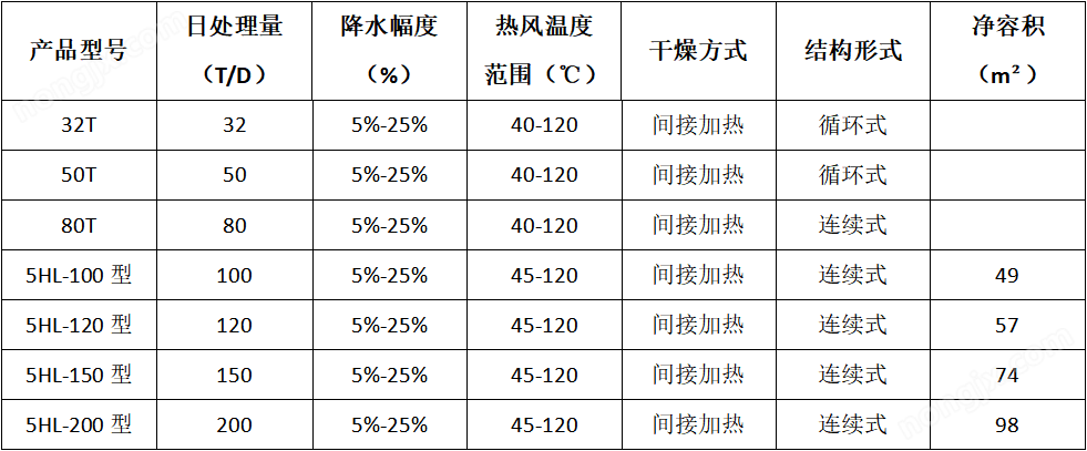 参数表