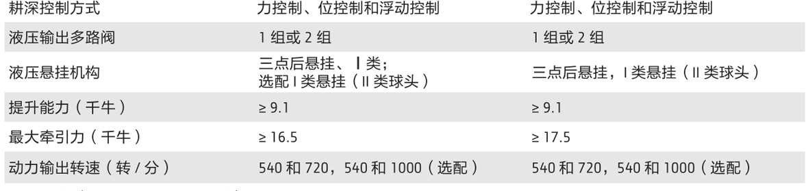 约翰迪尔3B-400拖拉机.jpg